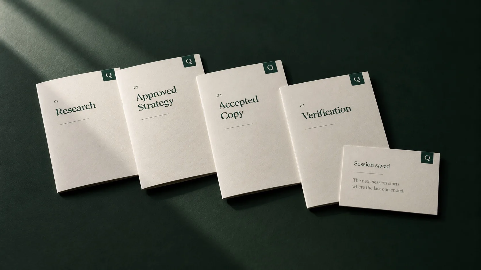 Four numbered booklets, Research, Approved Strategy, Accepted Copy, and Verification, with a card reading Session saved: the next session starts where the last one ended.